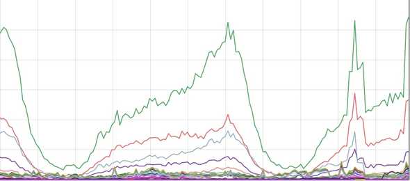 metrics